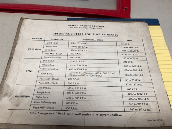 Lucas No. 41 B Horizontal Boring Mill - Image 5